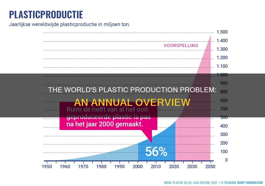 how much plastic do we produce each year