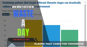 Our Daily Plastic Waste: A Troubling Reality