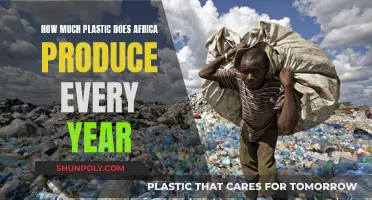 Africa's Annual Plastic Production: Environmental Impact