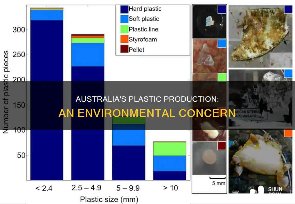 how much plastic does australia produce