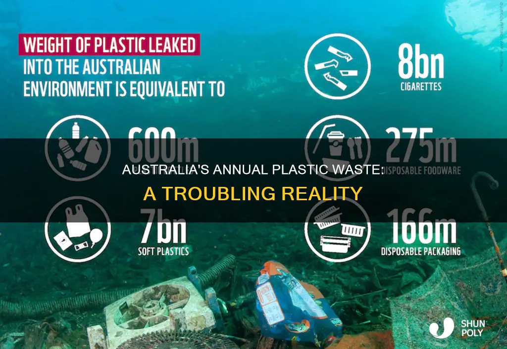 how much plastic does australia throw away each year