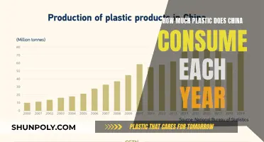 China's Annual Plastic Consumption: Understanding the Scale