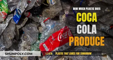 Coca-Cola's Plastic Problem: Environmental Impact Exposed