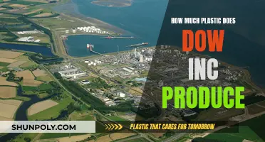 Dow Inc's Plastic Production: Quantity and Impact