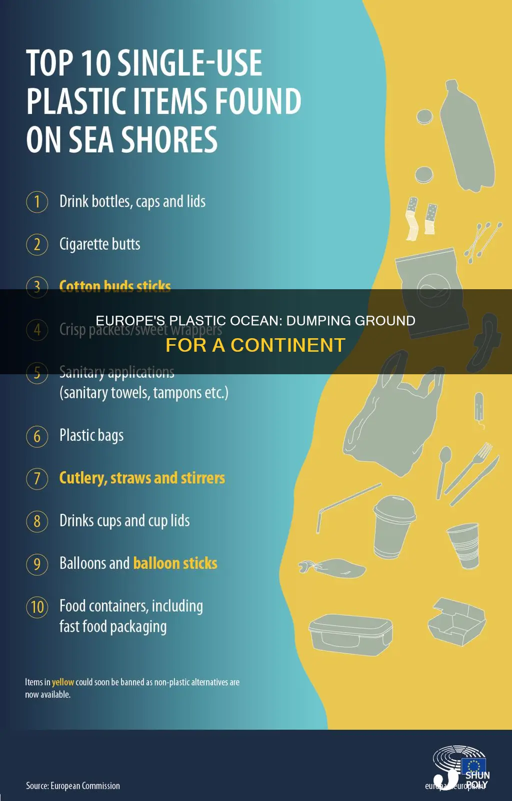 how much plastic does europe dump into the ocean