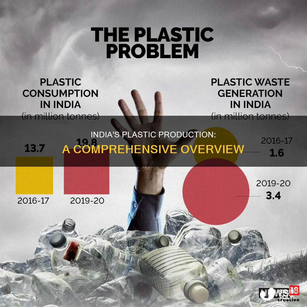 how much plastic does india produce