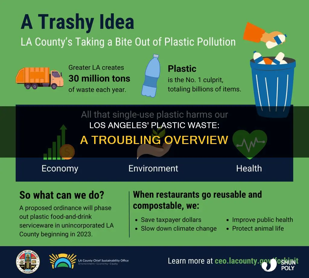 how much plastic does la county waste