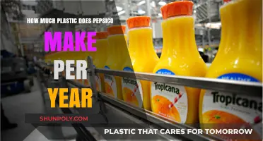 PepsiCo's Annual Plastic Production: Environmental Impact and Sustainability Efforts