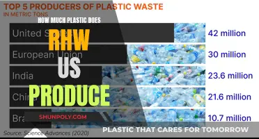 US Plastic Production: A Startling Overview