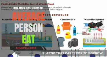 Plastic Consumption: Humans Eating Plastic Unknowingly