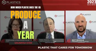 US Annual Plastic Production: A Startling Overview