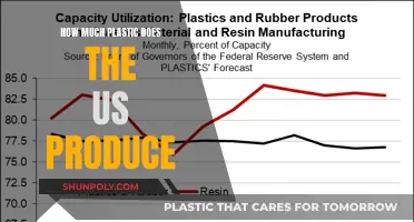 The US's Plastic Production Problem: A Startling Overview