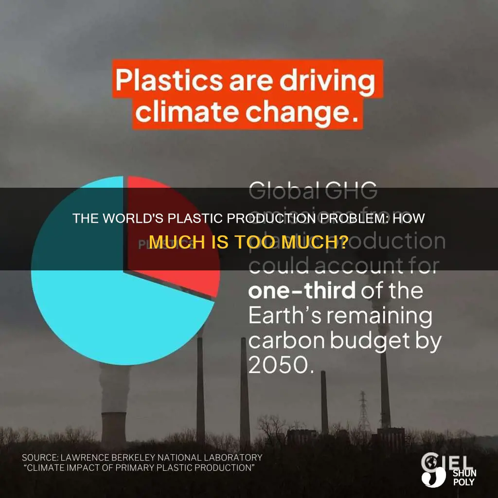 how much plastic does the world produce