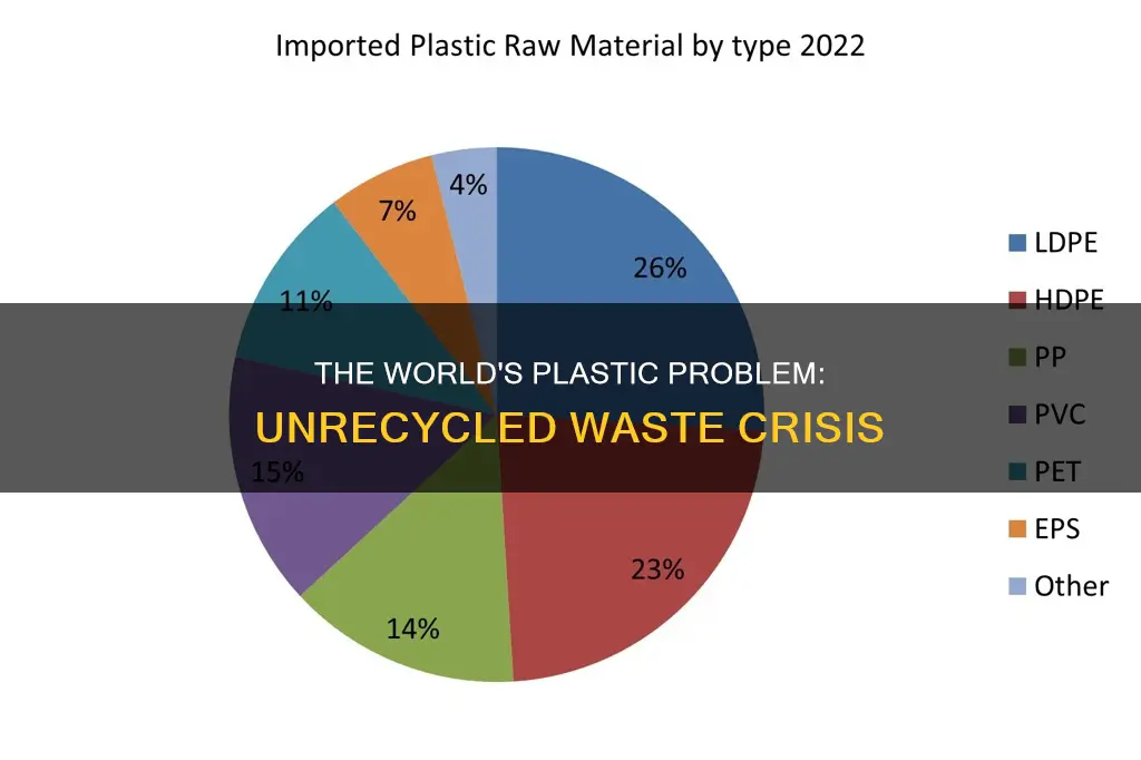 how much plastic doesnt get recycled in te world
