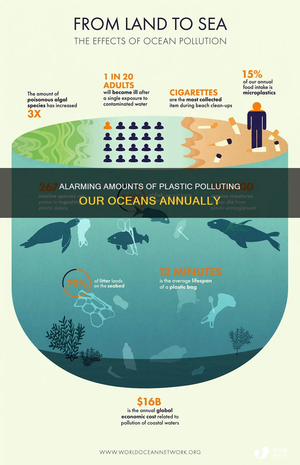 how much plastic enters our oceans each year