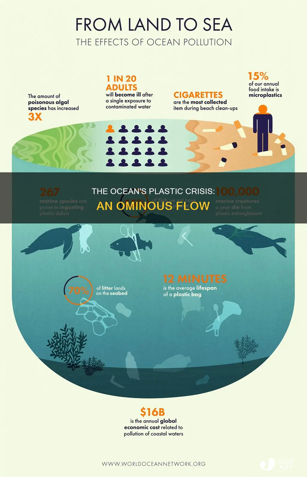 how much plastic enters the ocean