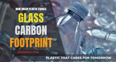 Plastic vs Glass: Carbon Footprint Comparison