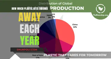 The World's Plastic Problem: Yearly Waste Crisis