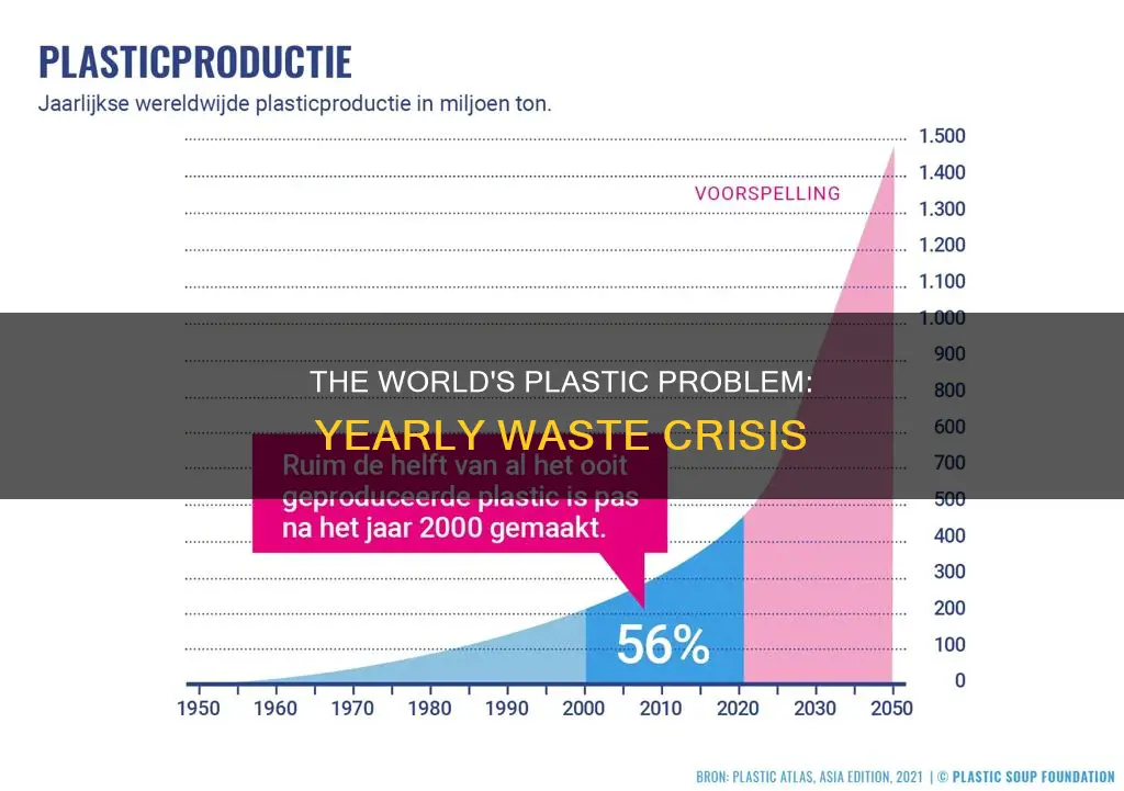 how much plastic gets thrown away each year