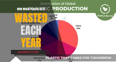 The World's Plastic Waste Crisis: An Annual Overview