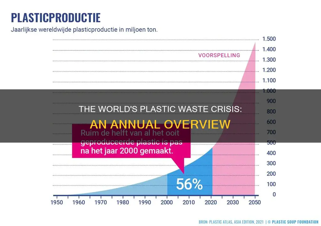 how much plastic gets wasted each year