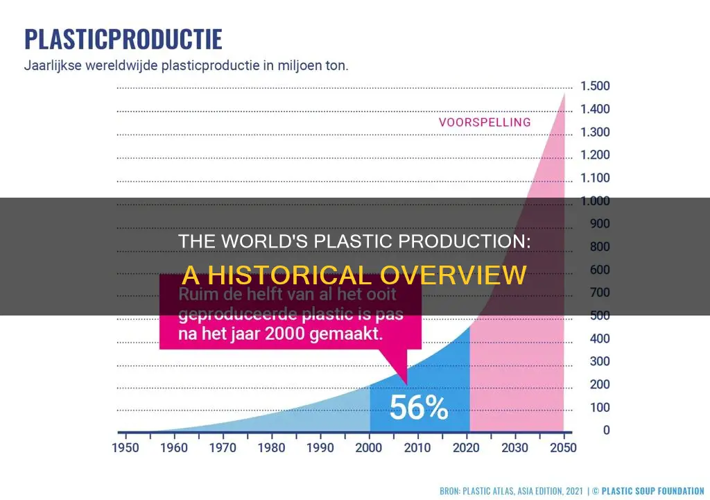 how much plastic has been produced since 1907