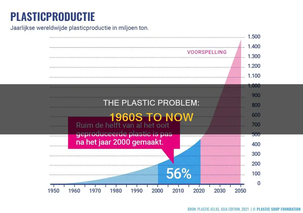 how much plastic has been produced since 1960