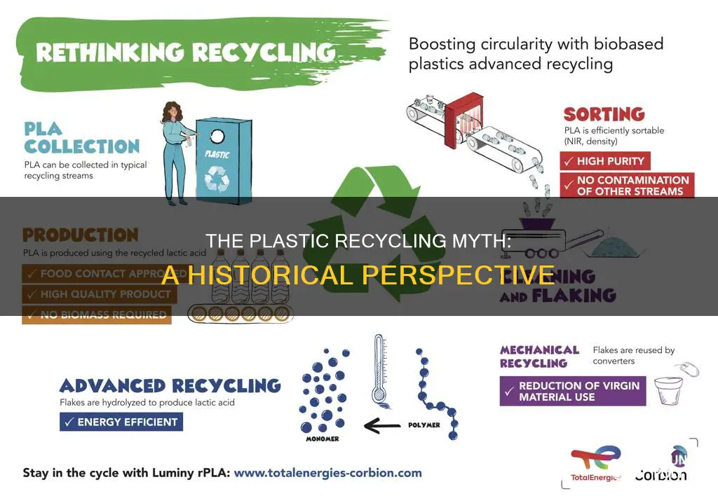 how much plastic has really been recylced since 1950