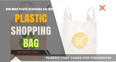 Reusable vs. Plastic Bags: Uncovering the Hidden Plastic Content