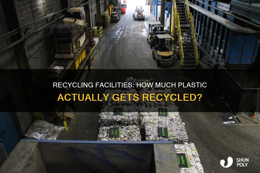 how much plastic in the recycling facility actually gets recycled