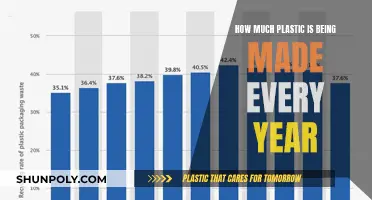 The Ever-Growing Plastic Production: Annual Statistics