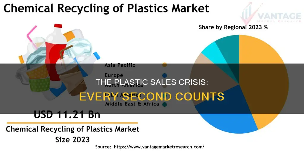 how much plastic is being sold every second