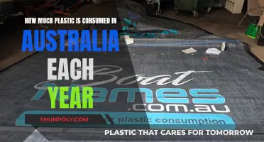 Plastic Consumption in Australia: An Annual Overview