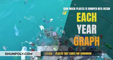 The Ocean's Plastic Burden: An Annual Visual Representation