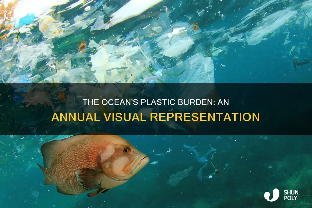 how much plastic is dumped into ocean each year graph