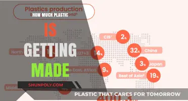 The Alarming Surge in Global Plastic Production: How Much is Too Much?