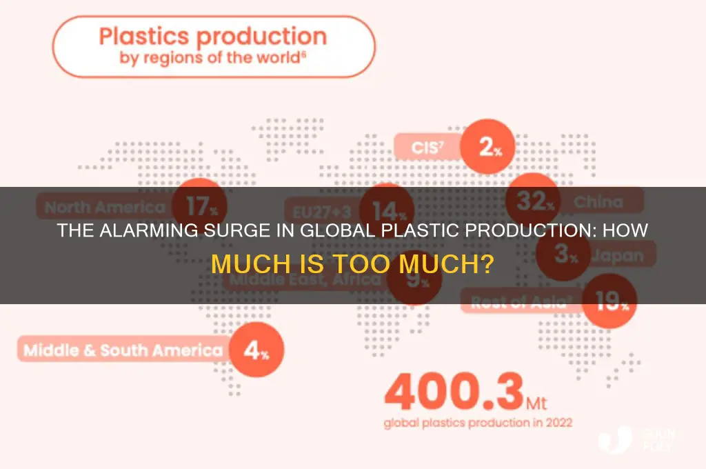 how much plastic is getting made