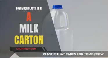 The Impact of Milk Cartons: Plastic Pollution in Dairy Packaging