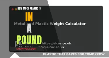 The Plastic Pound: How Much is Really There?