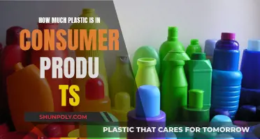 The Plastic Problem: Consumer Products and Plastic Pollution