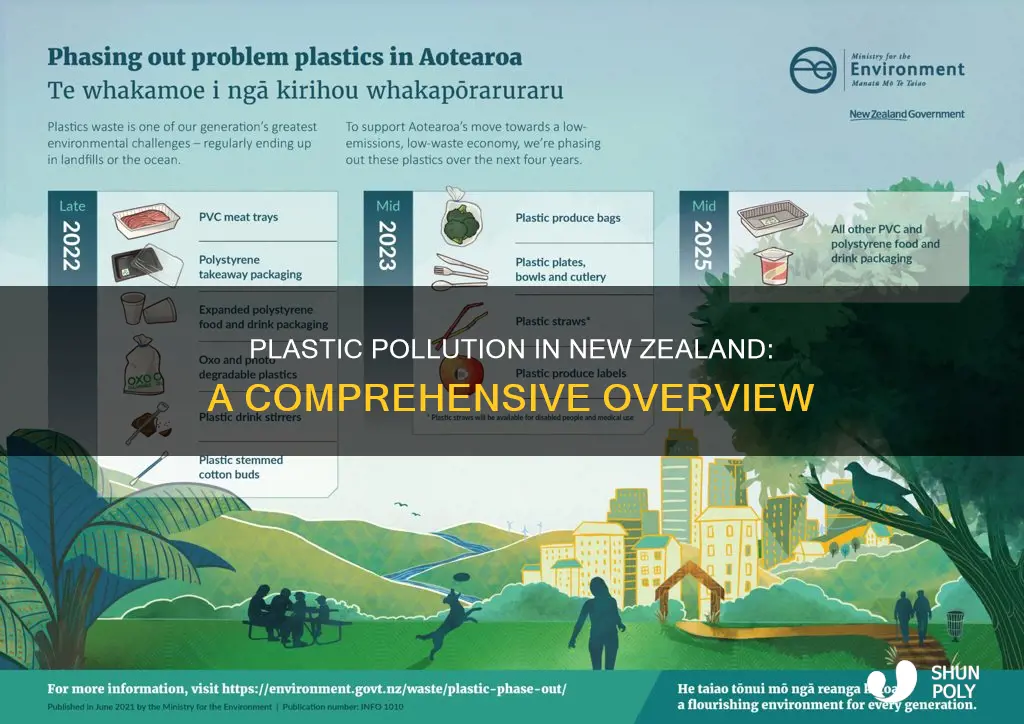 how much plastic is in new zealand