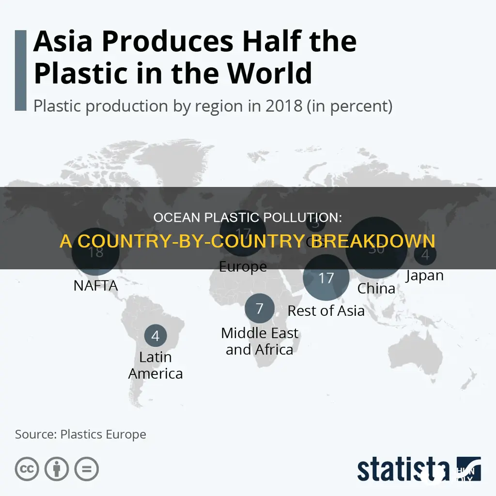 how much plastic is in the ocean by country