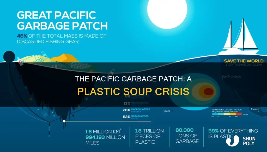 how much plastic is in the pacific garbage patch