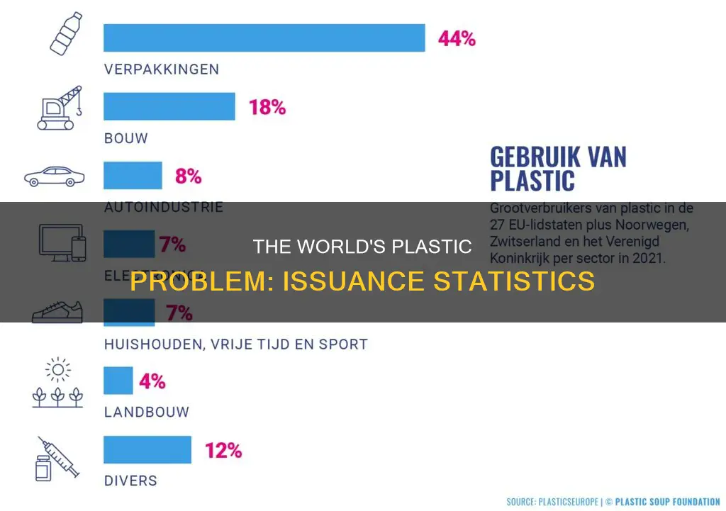 how much plastic is issued in the world