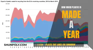 The World's Plastic Production: An Annual Crisis