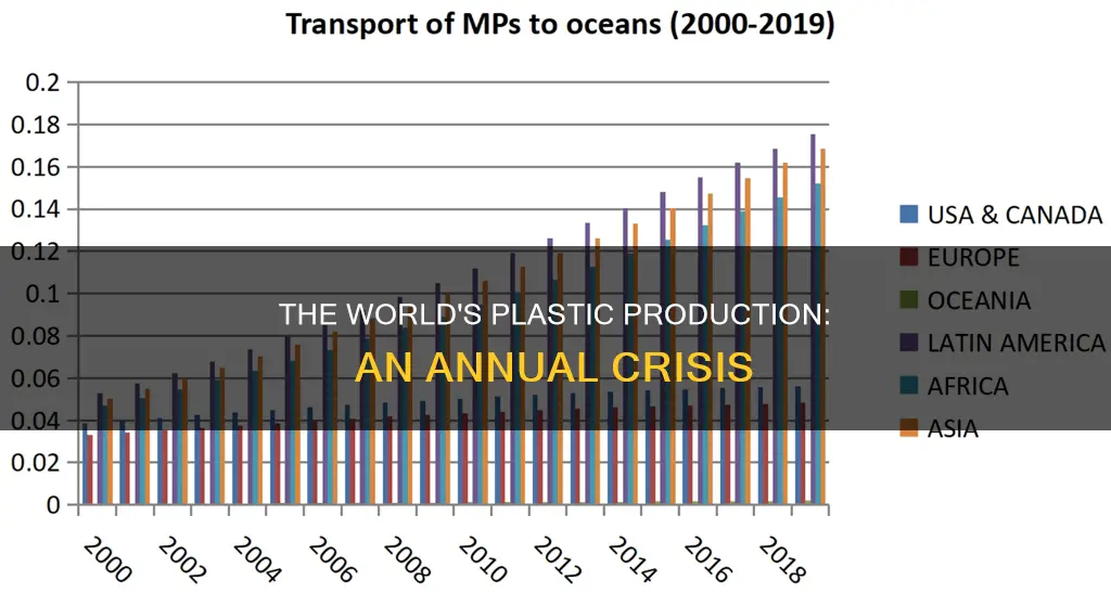 how much plastic is made a year