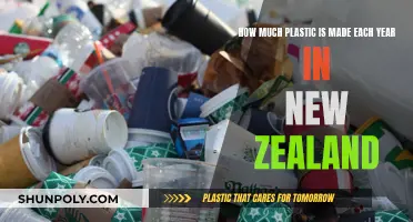 Plastic Production in New Zealand: Annual Statistics