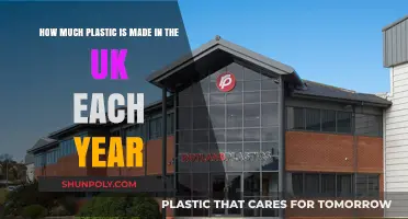 Annual Plastic Production in the UK: A Comprehensive Overview