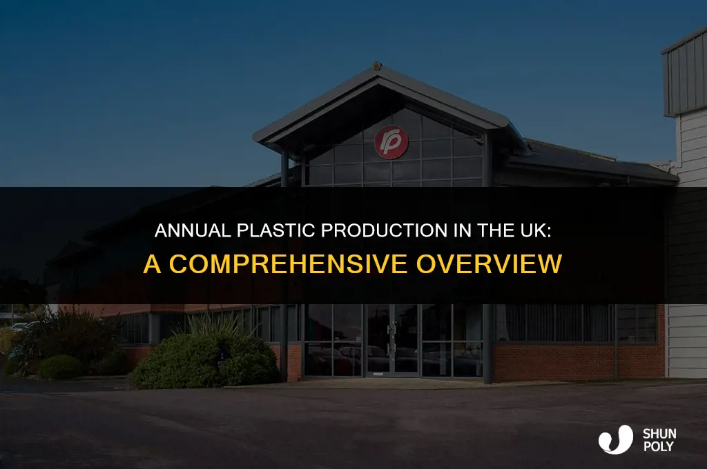 how much plastic is made in the uk each year