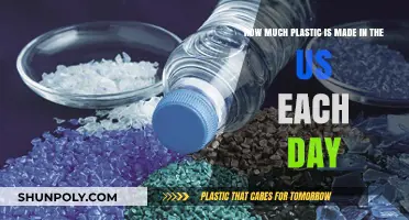 Daily Plastic Production in the US: A Comprehensive Overview